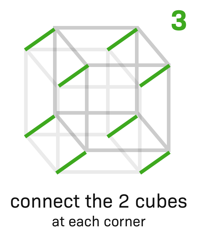 How to draw a 4D hypercube - wetware engineering