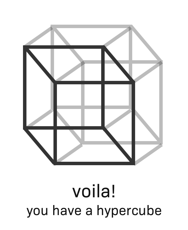 Viola! You have a hypercube.